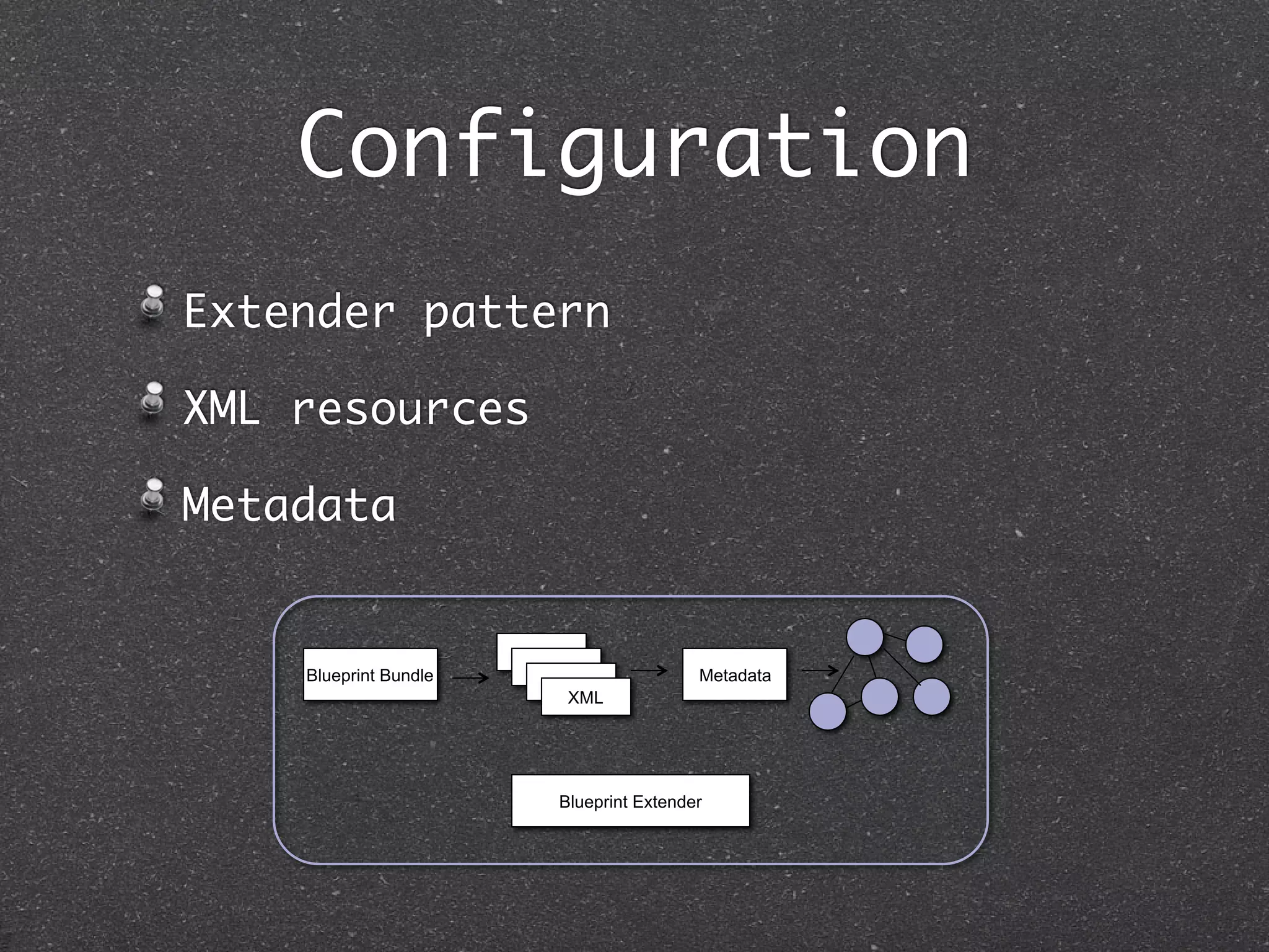 Configuration
Extender pattern

XML resources

Metadata


    Blueprint Bundle                    Metadata
                        XML




                       Blueprint Extender
 