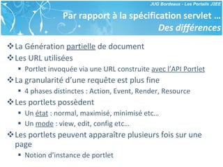 Par rapport à la spécification servlet … Des différences La Génération  partielle  de document Les URL utilisées Portlet invoquée via une URL construite  avec l’API Portlet La granularité d’une requête est plus fine 4 phases distinctes : Action, Event, Render, Resource Les portlets possèdent Un  état  : normal, maximisé, minimisé etc… Un  mode  : view, edit, config etc… Les portlets peuvent apparaître plusieurs fois sur une page Notion d’instance de portlet 