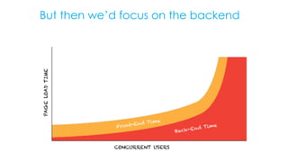 But then we’d focus on the backend
 