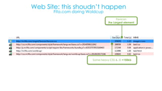 Web Site: this shoudn’t happen
Fifa.com doring Woldcup
Favicon
the Largest element
Some heavy CSS & JS +150kb
 