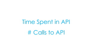 Time Spent in API
# Calls to API
 