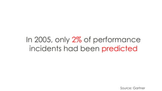 In 2005, only 2% of performance
incidents had been predicted
Source: Gartner
 