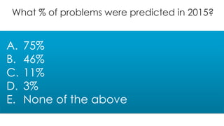 What % of problems were predicted in 2015?
A. 75%
B. 46%
C. 11%
D. 3%
E. None of the above
 