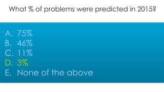 What % of problems were predicted in 2015?
A. 75%
B. 46%
C. 11%
D. 3%
E. None of the above
 