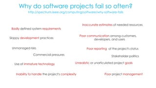 Why do software projects fail so often?
http://spectrum.ieee.org/computing/software/why-software-fails
Unrealistic or unarticulated project goals
Inaccurate estimates of needed resources
Badly defined system requirements
Poor reporting of the project's statusUnmanaged risks
Poor communication among customers,
developers, and users
Commercial pressures Stakeholder politics
Poor project management
Sloppy development practices
Inability to handle the project's complexity
Use of immature technology
 