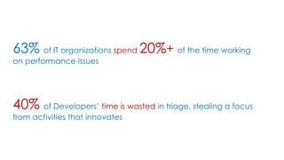 Performance issues increase costs
63% of IT organizations spend 20%+ of the time working
on performance issues
Inability to Innovate
40% of Developers’ time is wasted in triage, stealing a focus
from activities that innovates
 