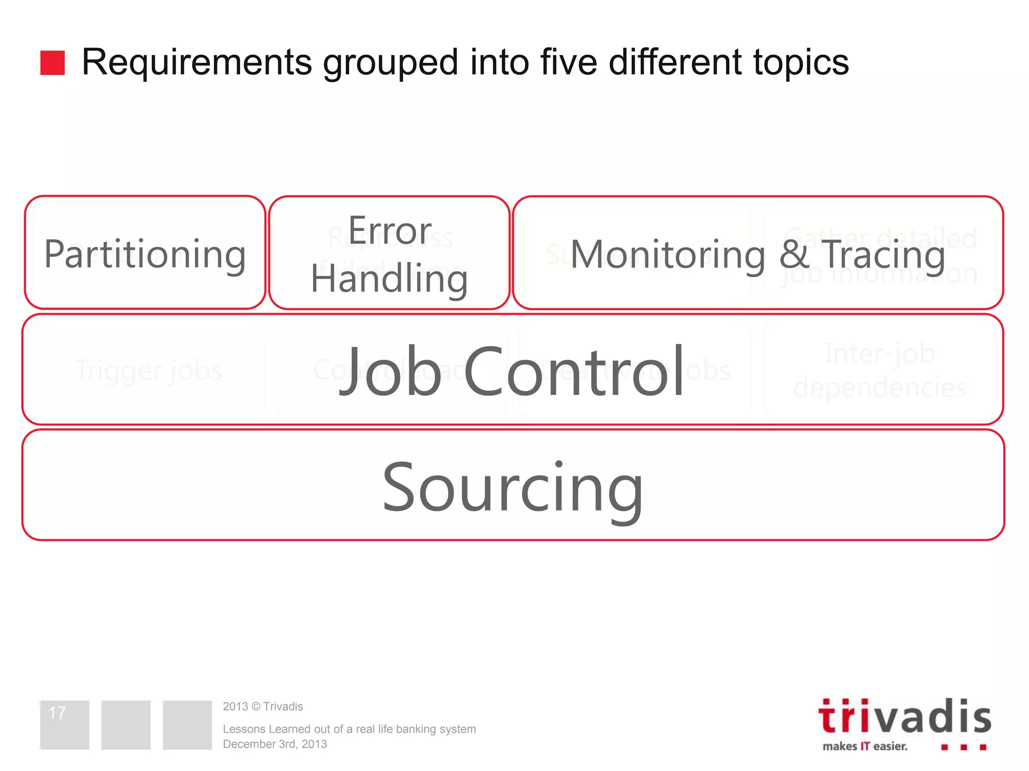 Requirements grouped into five different topics

Performance
Partitioning

Error
Reprocess
failed items
Handling

Trigger jobs

Control load

Summary mail
Monitoring

Job Control

Deactivate jobs

Sourcing

17

2013 © Trivadis
Lessons Learned out of a real life banking system
December 3rd, 2013

Gather detailed
& Tracing
job information
Inter-job
dependencies

 