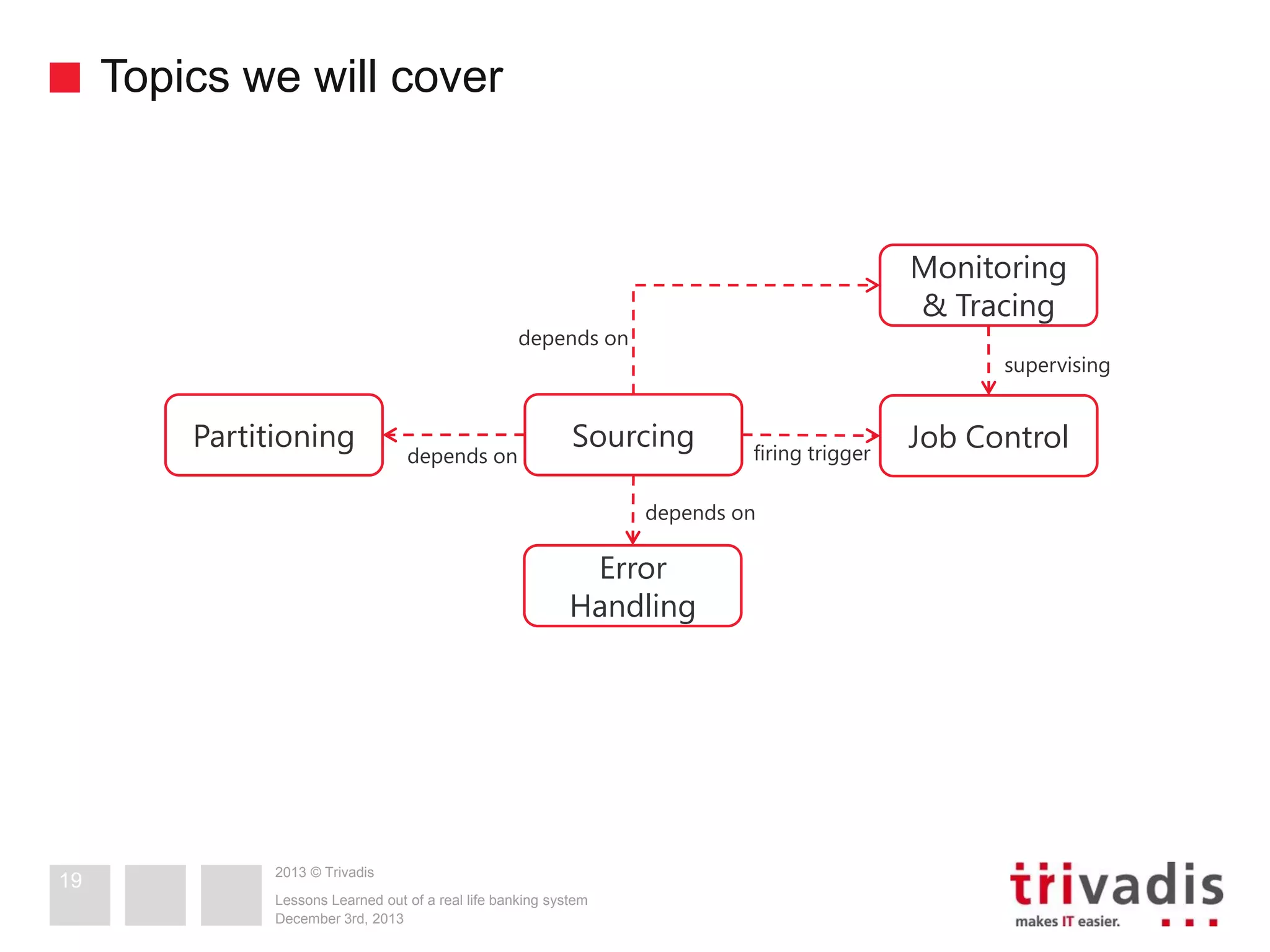 Topics we will cover

Monitoring
& Tracing

depends on

Partitioning

depends on

supervising

Sourcing

firing trigger

depends on

Error
Handling

19

2013 © Trivadis
Lessons Learned out of a real life banking system
December 3rd, 2013

Job Control

 