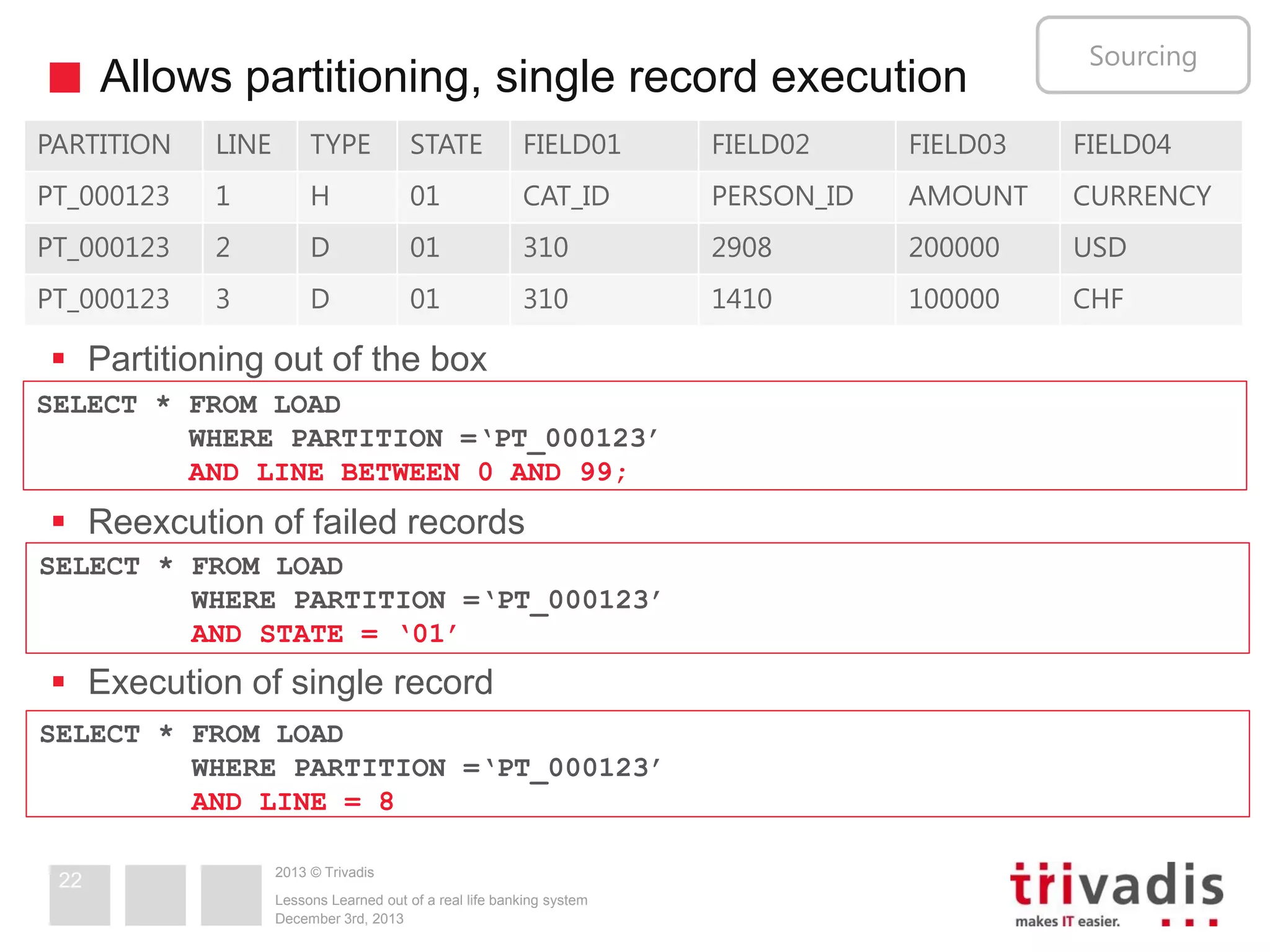 Allows partitioning, single record execution

Sourcing

PARTITION

LINE

TYPE

STATE

FIELD01

FIELD02

FIELD03

FIELD04

PT_000123

1

H

01

CAT_ID

PERSON_ID

AMOUNT

CURRENCY

PT_000123

2

D

01

310

2908

200000

USD

PT_000123

3

D

01

310

1410

100000

CHF

 Partitioning out of the box
SELECT * FROM LOAD
WHERE PARTITION =‘PT_000123’
AND LINE BETWEEN 0 AND 99;

 Reexcution of failed records
SELECT * FROM LOAD
WHERE PARTITION =‘PT_000123’
AND STATE = ‘01’

 Execution of single record
SELECT * FROM LOAD
WHERE PARTITION =‘PT_000123’
AND LINE = 8
22

2013 © Trivadis
Lessons Learned out of a real life banking system
December 3rd, 2013

 