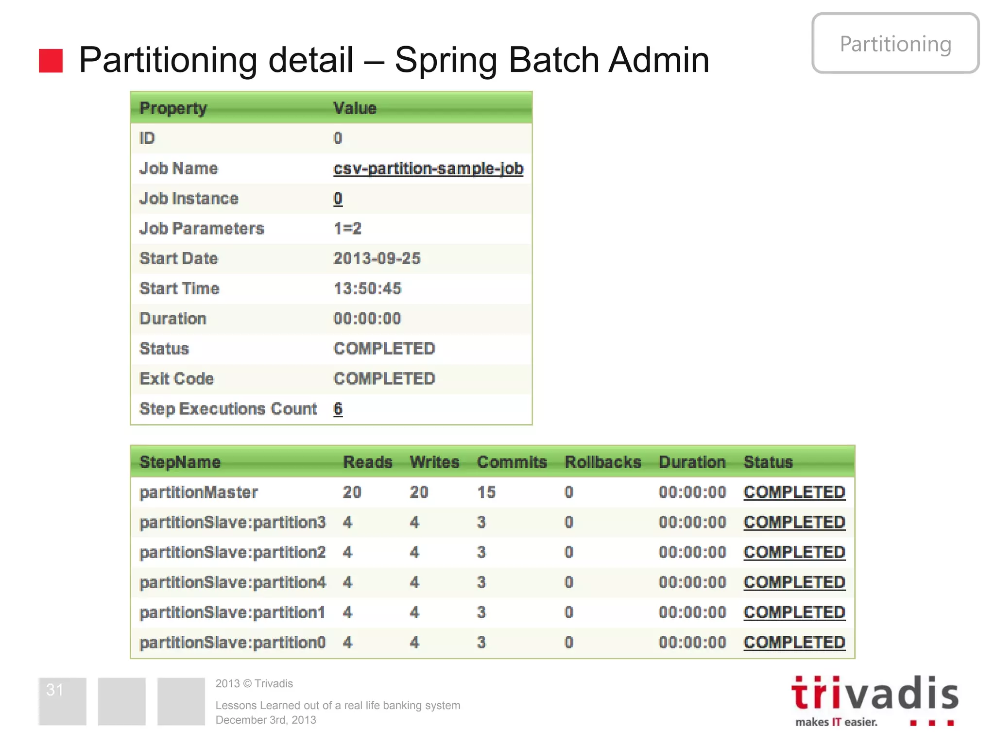 Partitioning detail – Spring Batch Admin

31

2013 © Trivadis
Lessons Learned out of a real life banking system
December 3rd, 2013

Partitioning

 