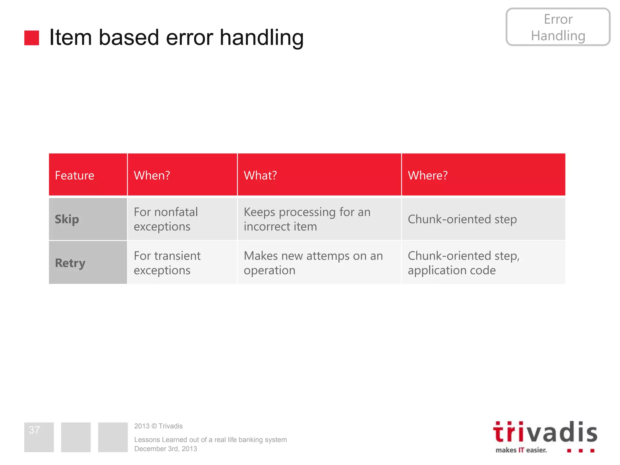 Error
Handling

Item based error handling

Feature

What?

Where?

Skip

For nonfatal
exceptions

Keeps processing for an
incorrect item

Chunk-oriented step

Retry

37

When?

For transient
exceptions

Makes new attemps on an
operation

Chunk-oriented step,
application code

2013 © Trivadis
Lessons Learned out of a real life banking system
December 3rd, 2013

 