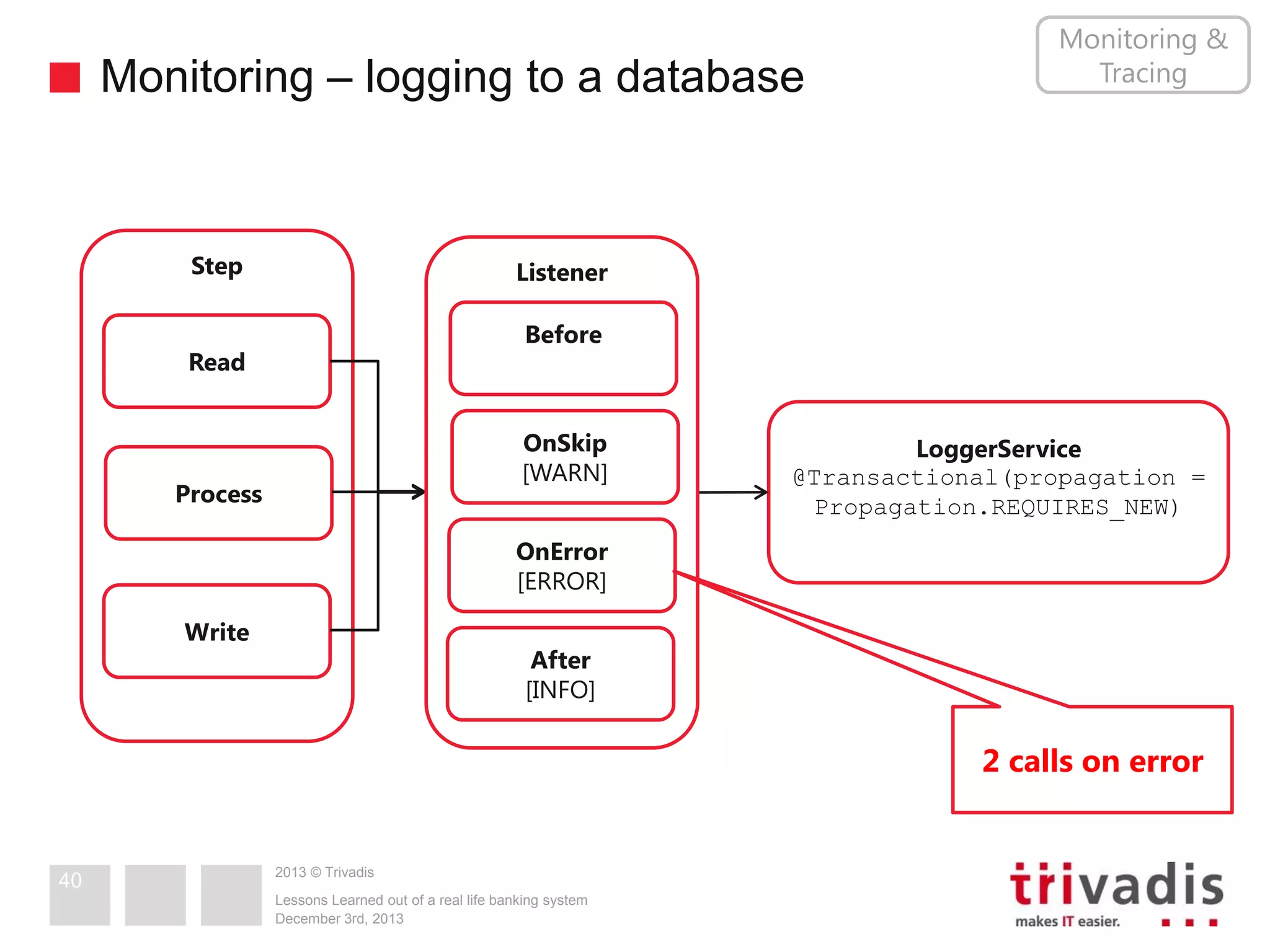 Monitoring – logging to a database

Step

Monitoring &
Tracing

Listener
Before

Read

OnSkip
[WARN]

Process

LoggerService
@Transactional(propagation =
Propagation.REQUIRES_NEW)

OnError
[ERROR]
Write

After
[INFO]

2 calls on error

40

2013 © Trivadis
Lessons Learned out of a real life banking system
December 3rd, 2013

 