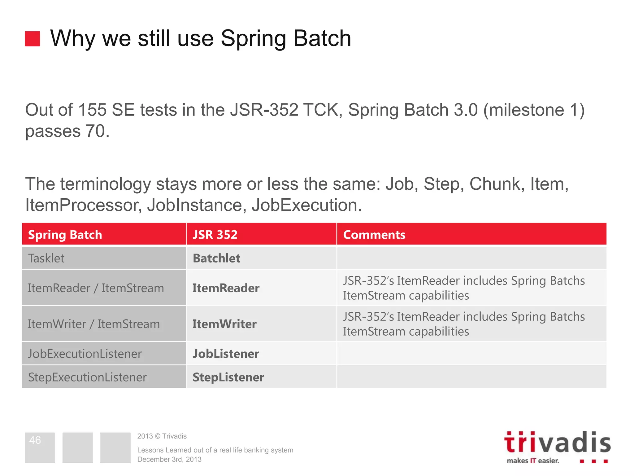 Why we still use Spring Batch
Out of 155 SE tests in the JSR-352 TCK, Spring Batch 3.0 (milestone 1)
passes 70.

The terminology stays more or less the same: Job, Step, Chunk, Item,
ItemProcessor, JobInstance, JobExecution.
Spring Batch

JSR 352

Tasklet

Batchlet

ItemReader / ItemStream

ItemReader

JSR-352‘s ItemReader includes Spring Batchs
ItemStream capabilities

ItemWriter / ItemStream

ItemWriter

JSR-352‘s ItemReader includes Spring Batchs
ItemStream capabilities

JobExecutionListener

JobListener

StepExecutionListener

StepListener

46

2013 © Trivadis
Lessons Learned out of a real life banking system
December 3rd, 2013

Comments

 