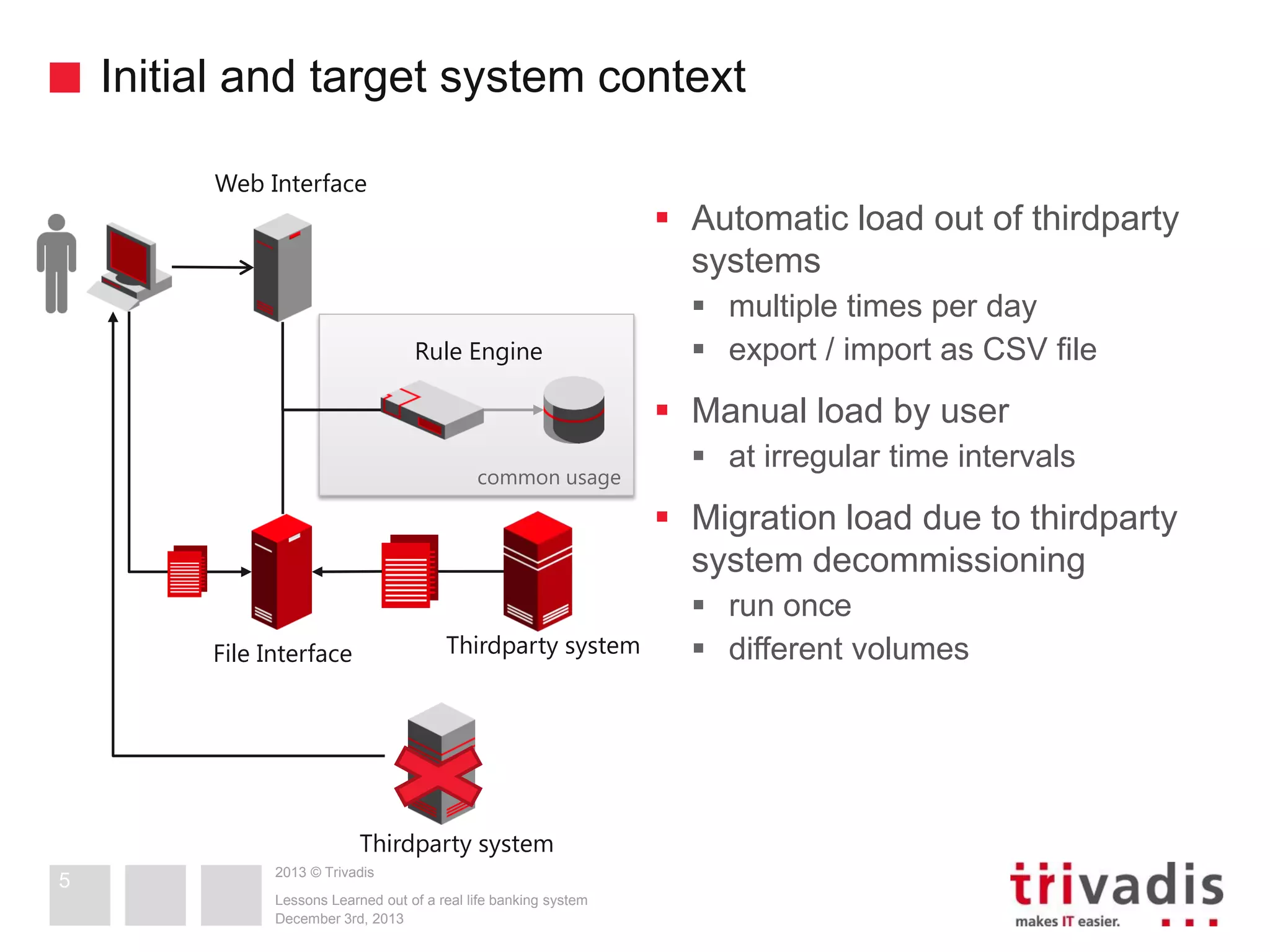 Initial and target system context
Web Interface

 Automatic load out of thirdparty
systems
Rule Engine

 multiple times per day
 export / import as CSV file

 Manual load by user
common usage

 at irregular time intervals

 Migration load due to thirdparty
system decommissioning
Thirdparty system

File Interface

Thirdparty system
5

2013 © Trivadis
Lessons Learned out of a real life banking system
December 3rd, 2013

 run once
 different volumes

 