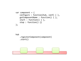 var component = {
    configure : function(hub, conf) { },
    getComponentName : function() { },
    start : function() { },
    stop : function() {}
};



hub
      .registerComponent(component)
      .start()
 