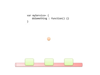 var myService= {
    doSomething : function() {}
}
 