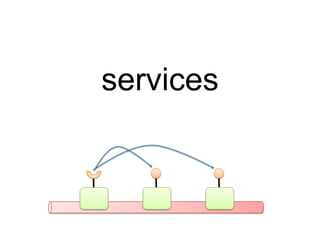 services
 