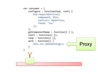 var consumer = {
    configure : function(hub, conf) {
        hub.requireService({
            component: this,
            contract: myService,
            field: "svc"
        });
    },
    getComponentName : function() { },
    start : function() {},
    stop : function() {},
    work : function() {

    }
        this.svc.doSomething();          Proxy
}
 