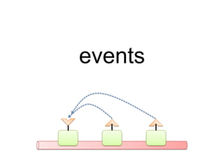 events
 