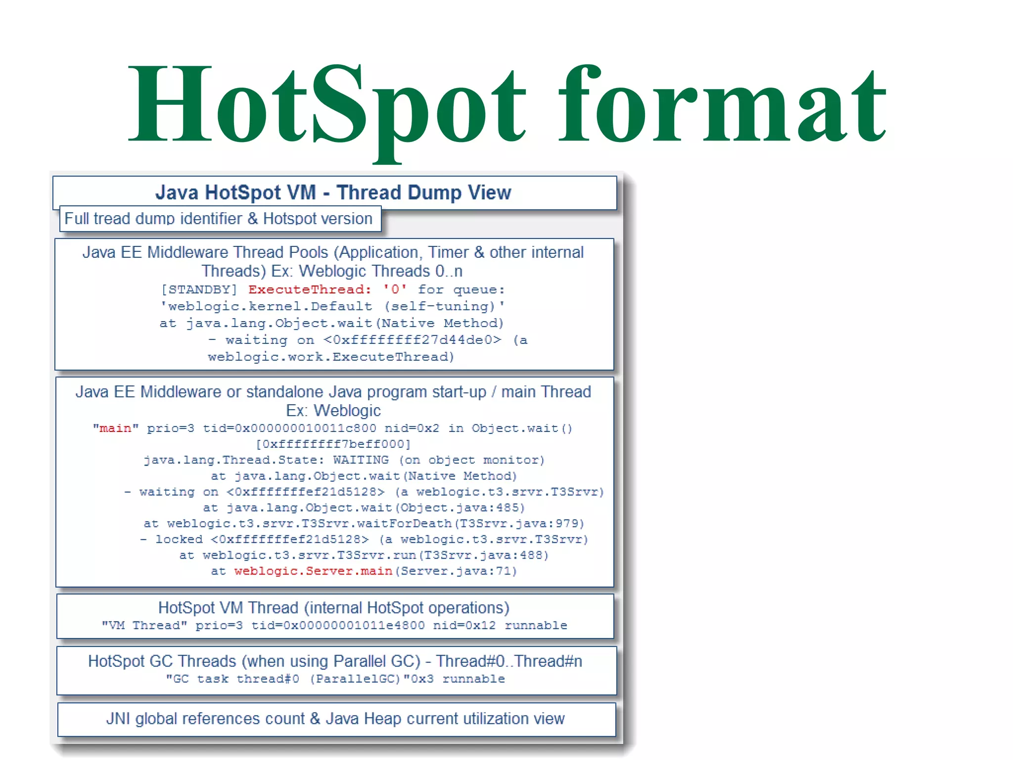 HotSpot format
 