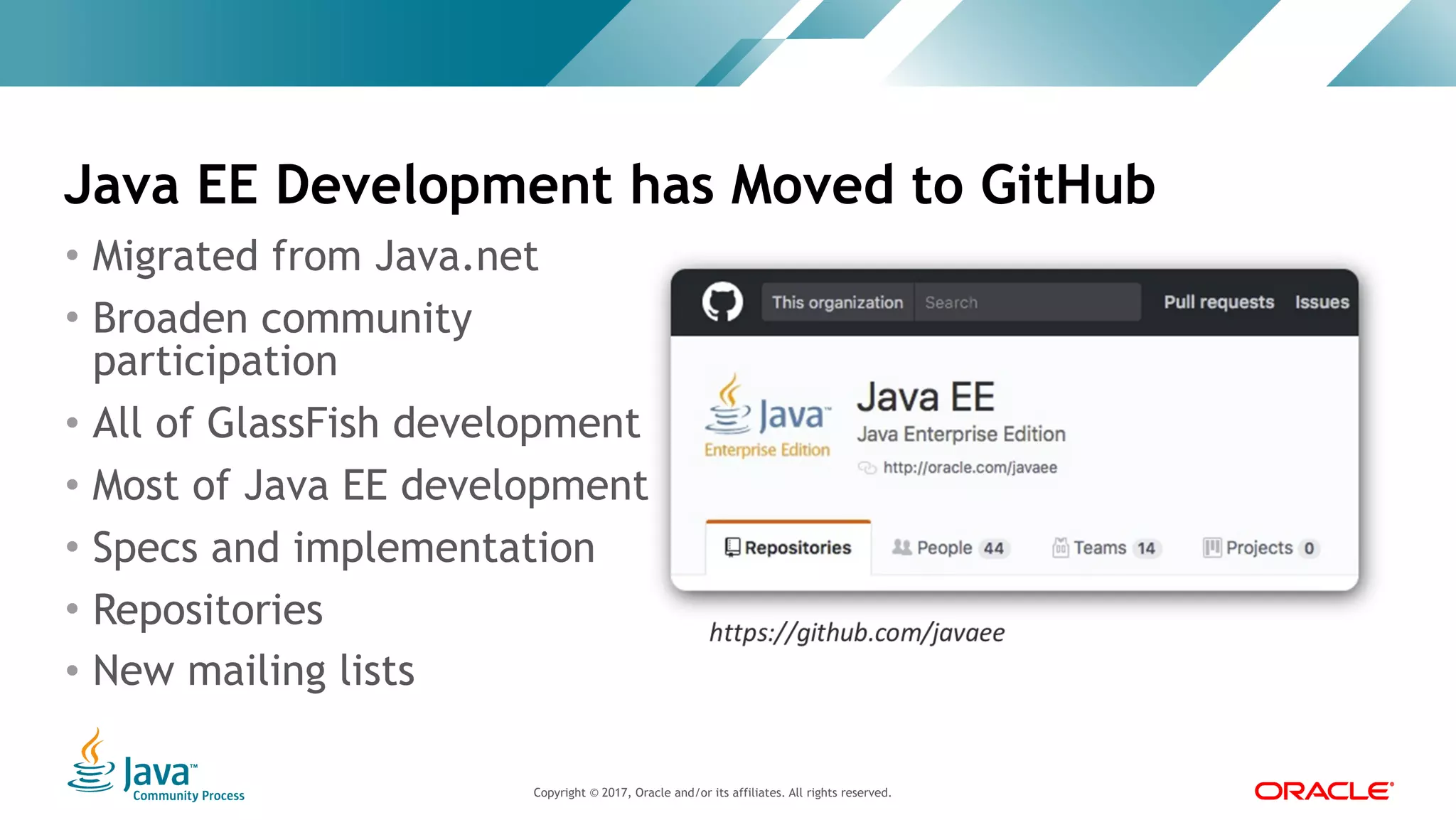 Copyright © 2017, Oracle and/or its affiliates. All rights reserved. |Copyright © 2017, Oracle and/or its affiliates. All rights reserved.
• Migrated from Java.net
• Broaden community
participation
• All of GlassFish development
• Most of Java EE development
• Specs and implementation
• Repositories
• New mailing lists
Java EE Development has Moved to GitHub
 