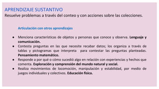APRENDIZAJE SUSTANTIVO
Resuelve problemas a través del conteo y con acciones sobre las colecciones.
Articulación con otros aprendizajes
● Menciona características de objetos y personas que conoce y observa. Lenguaje y
comunicación.
● Contesta preguntas en las que necesite recabar datos; los organiza a través de
tablas y pictogramas que interpreta para contestar las preguntas planteadas.
Pensamiento matemático.
● Responde a por qué o cómo sucedió algo en relación con experiencias y hechos que
comenta. Exploración y comprensión del mundo natural y social.
● Realiza movimientos de locomoción, manipulación y estabilidad, por medio de
juegos individuales y colectivos. Educación física.
 