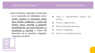 ¿Qué queremos lograr? ¿Qué temas conoceremos?
● Tema 1. Recolectando puntos con
canicas.
● Tema 2. Juego de Aros.
● Tema 3. Vámonos de pesca.
● Tema 4. Tragabolas.
● Tema 5. La tiendita de Snacks.
Invitar al alumno a participar activamente
en el desarrollo de habilidades como:
contar, registrar e interpretar datos
para resolver problemas a través del
conteo, narrar, describir y compartir
procedimientos, así como favorecer su
locomoción y destreza a través del
desarrollo de un proyecto integrador
“Juguemos a la feria”.
 