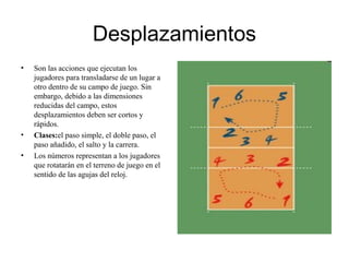 Desplazamientos
• Son las acciones que ejecutan los
jugadores para transladarse de un lugar a
otro dentro de su campo de juego. Sin
embargo, debido a las dimensiones
reducidas del campo, estos
desplazamientos deben ser cortos y
rápidos.
• Clases:el paso simple, el doble paso, el
paso añadido, el salto y la carrera.
• Los números representan a los jugadores
que rotatarán en el terreno de juego en el
sentido de las agujas del reloj.
 