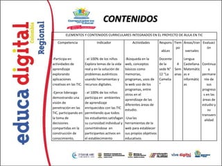 CONTENIDOS
         ELEMENTOS Y CONTENIDOS CURRICULARES INTEGRADOS EN EL PROYECTO DE AULA EN TIC

   Competencia                  Indicador                Actividades         Respons Tiem Áreas/tran Evaluaci
                                                                                      po               ón
                                                                              abLes        sversales

-Participa en           - el 100% de los niños       -Búsqueda en la         Docente      Lengua
actividades de          Explora temas de la vida     web, conceptos          de la    4 Castellana. Continua
aprendizaje             real y en la solución de     básicos como            sede N° Sem Matemátic        y
explorando              problemas auténticos         memorias,               12 “La  anas as e       permane
aplicaciones            usando herramientas y        programas, usos de      Camelia      informátic nte de
creativas en las TIC.   recursos digitales.          la web uso de los       ”            as            sus
                                                     programas, entre                                progreso
-Ejerce liderazgo       - el 100% de los niños
                                                     otros en el                                      s en las
demostrando una         participa en ambientes
                                                     aprendizaje de las                              áreas de
visión de               de aprendizaje
                                                     diferentes áreas de                             estudio y
penetración en las      enriquecidos con las TIC
                                                     estudio.                                            su
TIC, participando en    permitiendo que todos
                                                                                                     transvers
la toma de              los estudiantes satisfagan   -Usa las
                                                                                                       alidad
decisiones              su curiosidad individual y   herramientas de la
compartidas en la       convirtiéndose en            web para establecer
construcción de         participantes activos en     sus propios objetivos
conocimiento,           el establecimiento           educativos.
 