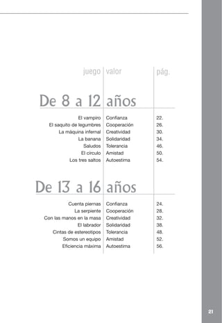 juego valor               pág.


De 8 a 12 años
                 El vampiro     Confianza     22.
   El saquito de legumbres      Cooperación   26.
        La máquina infernal     Creatividad   30.
                 La banana      Solidaridad   34.
                    Saludos     Tolerancia    46.
                   El círculo   Amistad       50.
             Los tres saltos    Autoestima    54.




De 13 a 16 años
            Cuenta piernas      Confianza     24.
               La serpiente     Cooperación   28.
 Con las manos en la masa       Creatividad   32.
                El labrador     Solidaridad   38.
    Cintas de estereotipos      Tolerancia    48.
         Somos un equipo        Amistad       52.
         Eficiencia máxima      Autoestima    56.




                                                     21
 