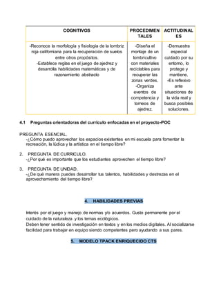 COGNITIVOS PROCEDIMEN
TALES
ACTITUDINAL
ES
-Reconoce la morfología y fisiología de la lombriz
roja californiana para la recuperación de suelos
entre otros propósitos.
-Establece reglas en el juego de ajedrez y
desarrolla habilidades matemáticas y de
razonamiento abstracto
-Diseña el
montaje de un
lombricultivo
con materiales
reciclables para
recuperar las
zonas verdes.
-Organiza
eventos de
competencia y
torneos de
ajedrez.
-Demuestra
especial
cuidado por su
entorno, lo
protege y
mantiene.
-Es reflexivo
ante
situaciones de
la vida real y
busca posibles
soluciones.
4.1 Preguntas orientadoras del currículo enfocadas en el proyecto-POC
PREGUNTA ESENCIAL.
-¿Cómo puedo aprovechar los espacios existentes en mi escuela para fomentar la
recreación, la lúdica y la artística en el tiempo libre?
2. PREGUNTA DE CURRICULO.
-¿Por qué es importante que los estudiantes aprovechen el tiempo libre?
3. PREGUNTA DE UNIDAD.
-¿De qué manera puedes desarrollar tus talentos, habilidades y destrezas en el
aprovechamiento del tiempo libre?
4. HABILIDADES PREVIAS
Interés por el juego y manejo de normas y/o acuerdos. Gusto permanente por el
cuidado de la naturaleza y los temas ecológicos.
Deben tener sentido de investigación en textos y en los medios digitales. Al socializarse
facilidad para trabajar en equipo siendo competentes pero ayudando a sus pares.
5. MODELO TPACK ENRIQUECIDO CTS
 