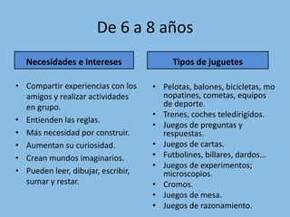 De 6 a 8 años
  Necesidades e intereses                Tipos de juguetes

• Compartir experiencias con los    • Pelotas, balones, bicicletas, mo
  amigos y realizar actividades       nopatines, cometas, equipos
  en grupo.                           de deporte.
                                    • Trenes, coches teledirigidos.
• Entienden las reglas.
                                    • Juegos de preguntas y
• Más necesidad por construir.        respuestas.
• Aumentan su curiosidad.           • Juegos de cartas.
• Crean mundos imaginarios.         • Futbolines, billares, dardos…
                                    • Juegos de experimentos;
• Pueden leer, dibujar, escribir,     microscopios.
  sumar y restar.                   • Cromos.
                                    • Juegos de mesa.
                                    • Juegos de razonamiento.
 