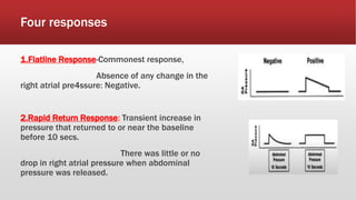 Four responses
1.Flatline Response-Commonest response,
Absence of any change in the
right atrial pre4ssure: Negative.
2.Rapid Return Response: Transient increase in
pressure that returned to or near the baseline
before 10 secs.
There was little or no
drop in right atrial pressure when abdominal
pressure was released.
 