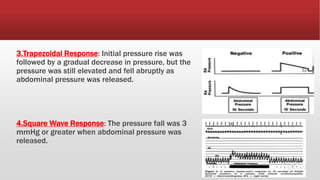 3.Trapezoidal Response: Initial pressure rise was
followed by a gradual decrease in pressure, but the
pressure was still elevated and fell abruptly as
abdominal pressure was released.
4.Square Wave Response: The pressure fall was 3
mmHg or greater when abdominal pressure was
released.
 