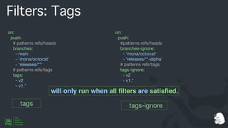 Filters: Tags
on:
push:
# patterns refs/heads
branches:
- main
- 'mona/octocat'
- 'releases/**'
# patterns refs/tags
tags:
- v2
- v1.*
on:
push:
#patterns refs/heads
branches-ignore:
- 'mona/octocat'
- 'releases/**-alpha'
# patterns refs/tags
tags-ignore:
- v2
- v1.*
will only run when all
fi
lters are satis
fi
ed.
tags-ignore
tags
 