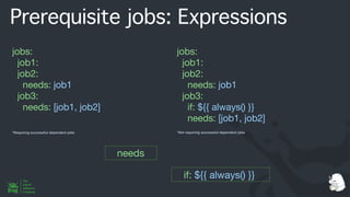 Prerequisite jobs: Expressions
jobs:
job1:
job2:
needs: job1
job3:
needs: [job1, job2]
*Requiring successful dependent jobs
jobs:
job1:
job2:
needs: job1
job3:
if: ${{ always() }}
needs: [job1, job2]
*Not requiring successful dependent jobs
if: ${{ always() }}
needs
 