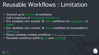 Reusable Workflows : Limitation
• Connect up to 4 levels of work
fl
ows
• Call a maximum of 20 reusable work
fl
ows
• Env variables ( env context @ caller work
fl
ow) not propagated to
called
• Env variables ( env context @ called work
fl
ow) not accessible to
caller Use outputs
• Reuse variables multiple work
fl
ows —> organization, repository, or environment levels (vars context)
• Reusable work
fl
ows (within a job and not step)
 