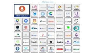 MSA - Native Cloud Tools
 