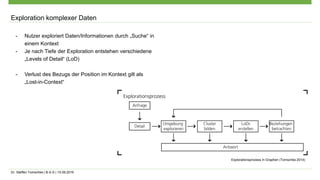 Dr. Steffen Tomschke | B-S-S | 15.09.2016
Exploration komplexer Daten
- Nutzer exploriert Daten/Informationen durch „Suche“ in
einem Kontext
- Je nach Tiefe der Exploration entstehen verschiedene
„Levels of Detail“ (LoD)
- Verlust des Bezugs der Position im Kontext gilt als
„Lost-in-Context“
Explorationsprozess in Graphen (Tomschke 2014)
 