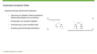 Dr. Steffen Tomschke | B-S-S | 15.09.2016
Exploration komplexer Daten
Kognitives Konzept während der Exploration
- Verortung von Objekten mittels quantitativen
Werten (semantische und numerische)
- Kombination von einzelnen Objekten
- Anreicherung zu einer mentalen Karte
- Erweiterung des Aufmerksamkeitsfokus
Änderung des Aufmerksamkeitsfokus (Tomschke 2014)
 