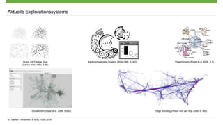 Dr. Steffen Tomschke | B-S-S | 15.09.2016
SocialAction (Perer et al. 2006, S.693)
PowerGraphs (Royer et al. 2008, S.3)Graph mit Fisheye View
(Sarkar et al. 1993, S.86)
Kantenerhaltendes Clustern (Wills 1998, S. 412)
Edge Bundling (Holton und van Wijk 2009, S. 989)
Aktuelle Explorationssysteme
 