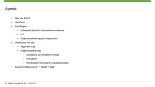 Dr. Steffen Tomschke | B-S-S | 15.09.2016
• Über die B-S-S
• Use Case
• Grundlagen
• Enterprise Search / Information Architecture
• IoT
• Graphvisualisierung und -exploration
• Umsetzung mit d3js
• Allgemein d3js
• Graphvisualisierung
• Gestaltung von Graphen mit d3js
• Interaktion
• Kombination mit anderen Visualisierungen
• Zusammenfassung „IoT + Graph + d3js“
Agenda
 