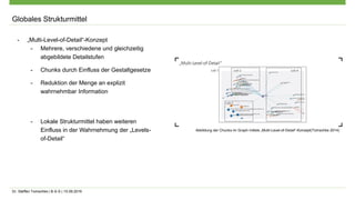 Dr. Steffen Tomschke | B-S-S | 15.09.2016
Globales Strukturmittel
- „Multi-Level-of-Detail“-Konzept
- Mehrere, verschiedene und gleichzeitig
abgebildete Detailstufen
- Chunks durch Einfluss der Gestaltgesetze
- Reduktion der Menge an explizit
wahrnehmbar Information
- Lokale Strukturmittel haben weiteren
Einfluss in der Wahrnehmung der „Levels-
of-Detail“
Abbildung der Chunks im Graph mittels „Multi-Level-of-Detail“-Konzept(Tomschke 2014)
 