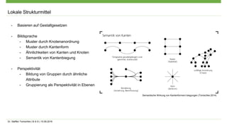 Dr. Steffen Tomschke | B-S-S | 15.09.2016
Lokale Strukturmittel
- Basieren auf Gestaltgesetzen
- Bildsprache
- Muster durch Knotenanordnung
- Muster durch Kantenform
- Ähnlichkeiten von Kanten und Knoten
- Semantik von Kantenbiegung
- Perspektivität
- Bildung von Gruppen durch ähnliche
Attribute
- Gruppierung als Perspektivität in Ebenen
Semantische Wirkung von Kantenformen/-biegungen (Tomschke 2014)
 