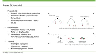 Dr. Steffen Tomschke | B-S-S | 15.09.2016
Lokale Strukturmittel
- Perspektivität
- Einzelne oder gemeinsame Perspektive
- Filtern der Objekten (eingeschränkte
Perspektive)
- Bildung von Ebenen (Cluster, Werten,
LoDs)
- Gestaltgesetze
- Ähnlichkeit in Wert, Form, Größe
- Nähe von Graphobjekten
- Verbundene Elemente, z.B.
Vernetzungsgrad eines (Sub-)Graphen
- Semantik
- Pooling als Aggregation
- Gruppierung / Isolation
- Kantenbiegungen und -muster
Einfluss der Verzerrung als Perspektivität auf den Graphen (Tomschke 2014)
Bildung von Mustern durch Knotenanordnung (Tomschke 2014)
 