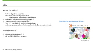 Dr. Steffen Tomschke | B-S-S | 15.09.2016
d3js
Vorteile von d3js (4.x)
- Schnell Ergebnisse sichtbar
- Modulare und vielseitige Bibliothek
- Verschiedene Diagramme und Graphen
- Interaktion mit der Visualisierung möglich
- Transitionen / Animationen möglich (http://bl.ocks.org/mbostock/1256572)
- Web (SVG und DOM) basiert mit JavaScript
- Anbindung verschiedener Datenquellen (insb. Zahlenwerte) einfach
Nachteile „von d3js“
- Komplexe/aufwendige API
- Ab ca. 1000 Objekten langsam
d3js.org (d3js2016)
 