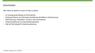 Dr. Steffen Tomschke | B-S-S | 15.09.2016
Zwischenfazit
Was haben wir gelernt um jetzt mit d3js zu starten
- IoT erzeugt große Menge an Informationen
- Enterprise Search und Information Architecture als Mittel zur Strukturierung
- Wahrnehmung / Exploration / Suche in den Informationen
- Graphvisualisierung und individuelle Exploration
- d3js als Technologie für Graphvisualisierung
 
