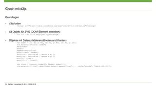 Dr. Steffen Tomschke | B-S-S | 15.09.2016
Graph mit d3js
Grundlagen
- d3js laden
<script src="https://cdnjs.cloudflare.com/ajax/libs/d3/3.4.1/d3.min.js"></script>
- d3 Objekt für SVG (DOM-Element selektiert)
var vis = d3.select("#graph“).append("svg");
- Objekte mit Daten platzieren (Knoten und Kanten)
var nodes = [{x: 30, y: 50}, {x: 50, y: 80}, {x: 90, y: 120}]
vis.selectAll("circle .nodes")
.data(nodes)
.enter()
.append("svg:circle")
.attr("class", "nodes")
.attr("cx", function(d) { return d.x; })
.attr("cy", function(d) { return d.y; })
.attr("r", "10px”)
.attr("fill", "black")
var links = [{source: nodes[0], target: nodes[1]}]
vis.selectAll(“.line”).data(links).enter().append(“line”). … .style(“stroke”, “rgb(6,120,155)”);
 