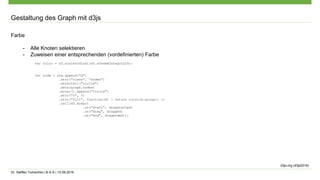 Dr. Steffen Tomschke | B-S-S | 15.09.2016
Gestaltung des Graph mit d3js
Farbe
- Alle Knoten selektieren
- Zuweisen einer entsprechenden (vordefinierten) Farbe
var color = d3.scaleOrdinal(d3.schemeCategory20);
var node = svg.append("g")
.attr("class", "nodes")
.selectAll("circle")
.data(graph.nodes)
.enter().append("circle")
.attr("r", 5)
.attr("fill", function(d) { return color(d.group); })
.call(d3.drag()
.on("start", dragstarted)
.on("drag", dragged)
.on("end", dragended));
d3js.org (d3js2016)
 
