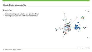 Dr. Steffen Tomschke | B-S-S | 15.09.2016
Graph-Exploration mit d3js
Zoom & Pan
- Unterscheidung zws. Lokalen und globalen Zoom
- Panning auch über den sichtbaren Rand hinaus
http://bl.ocks.org/eyaler/10586116
 